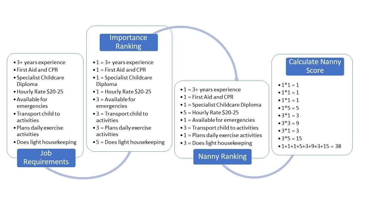 candidate ranking