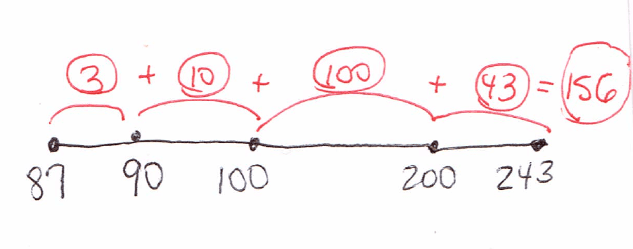 Help! Common Core Math Homework | US Nanny Institute