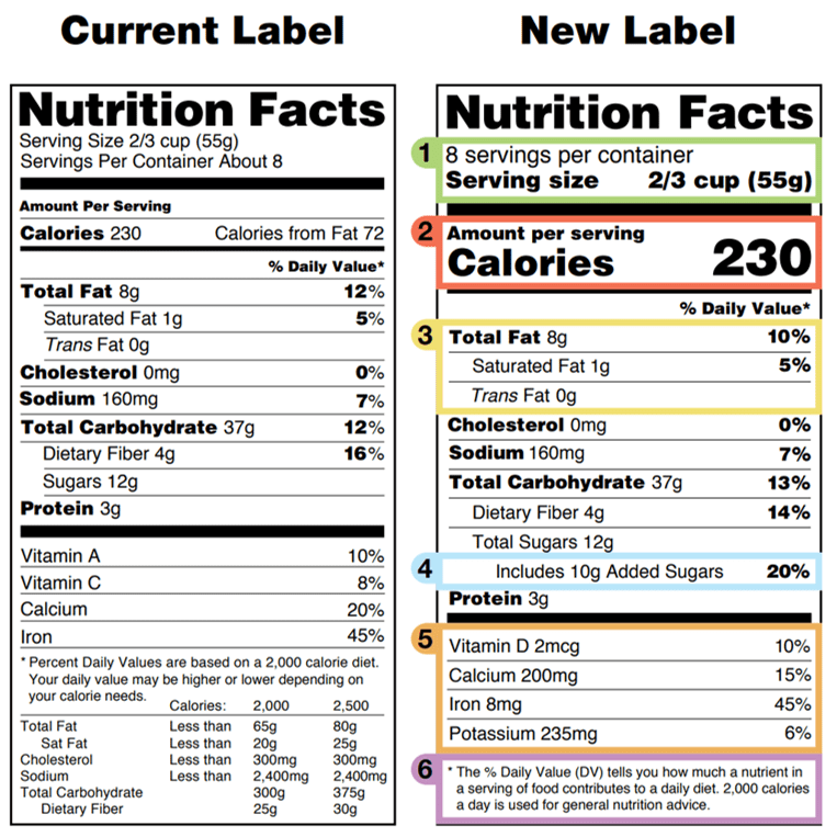 Nutrition Label and Why It Matters