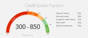 Credit-Score-Factors